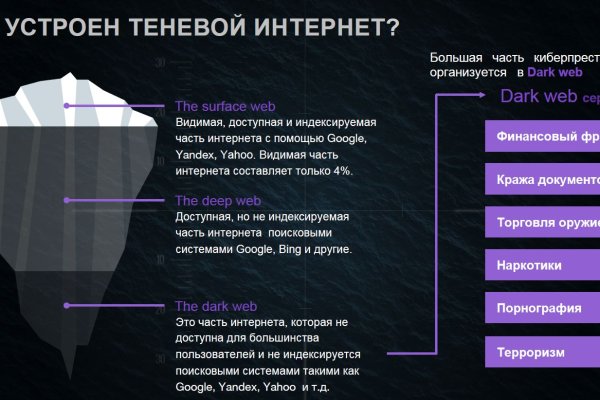 Что с кракеном сайт на сегодня