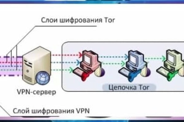 Кракен тгк