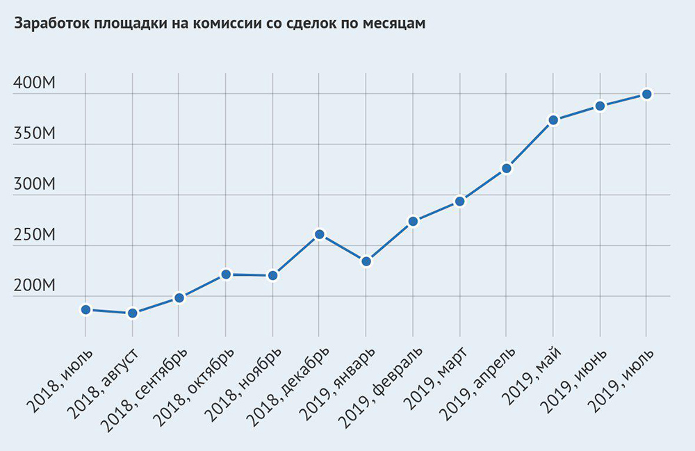 Как найти кракен в торе